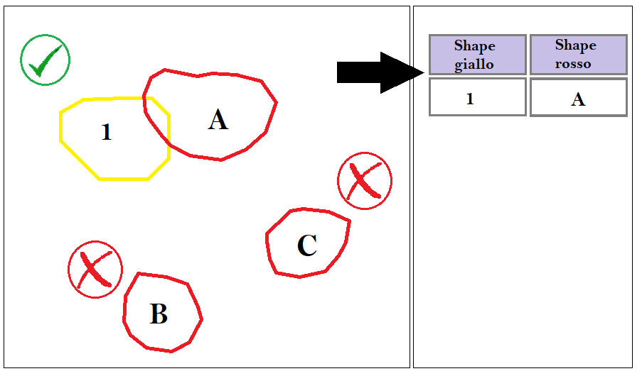 Schema di funzionamento del join spaziale