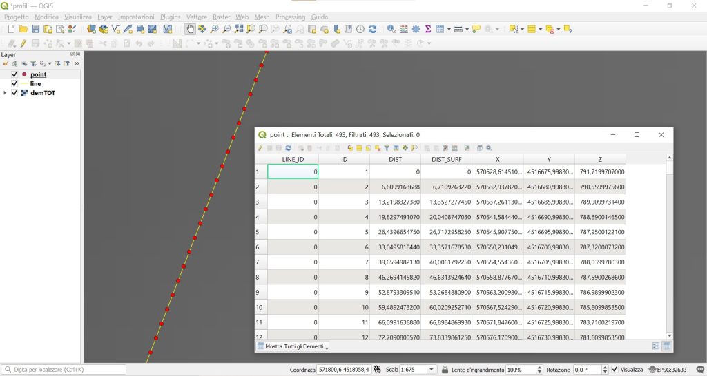 La tabella dei punti ottenuti lungo la linea di profilo con la tool Profile from Lines contenuta in SAGA