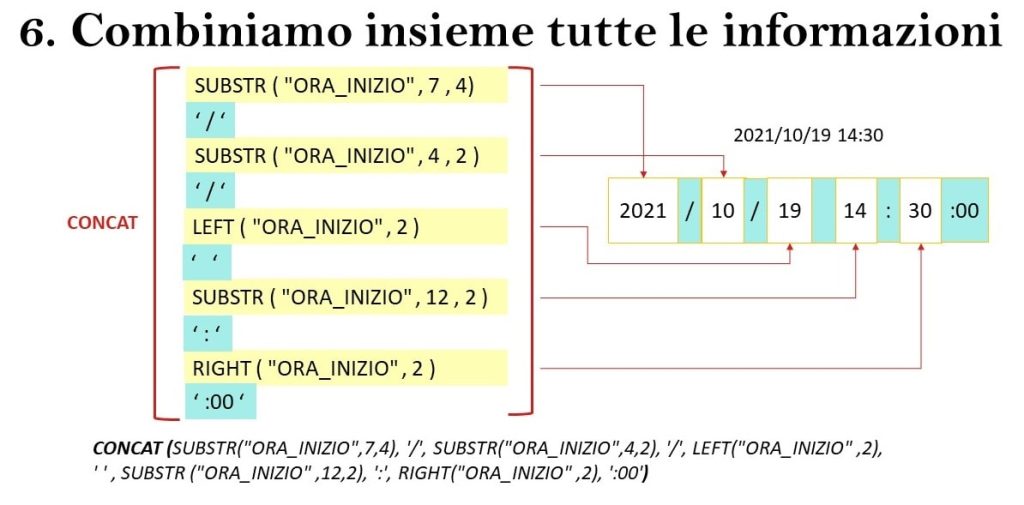 Calcolare un intervallo di tempo (Part I) Conversione di una stringa in una data/ora. Concatenazione finale