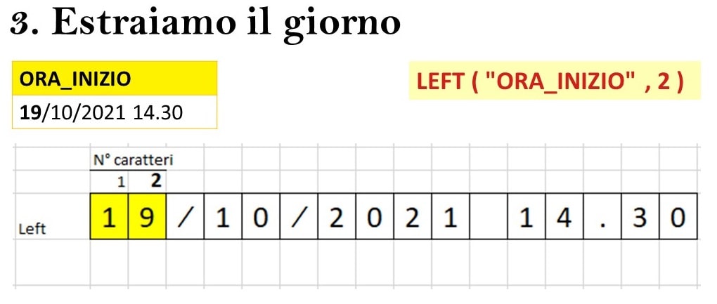 Calcolare un intervallo di tempo (Part I) Conversione di una stringa in una data/ora. Estrazione giorno