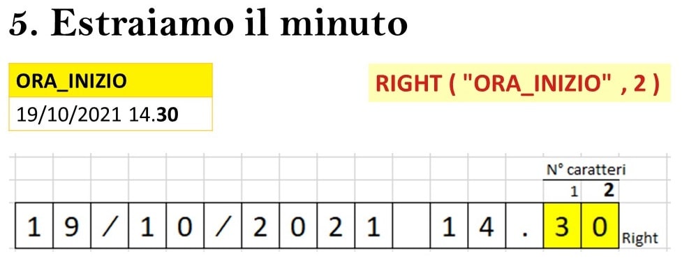 Calcolare un intervallo di tempo (Part I) Conversione di una stringa in una data/ora. Estrazione minuto